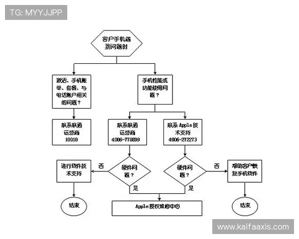 如何在凯发官网注册账号，完整流程与常见问题解答