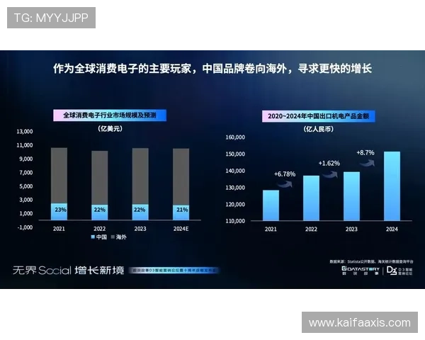 PA电子竞技行业发展趋势分析，未来几年市场潜力巨大