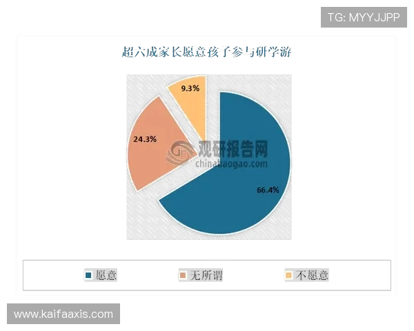 讨论凯发官网平台未来的发展趋势，行业变化对用户的影响