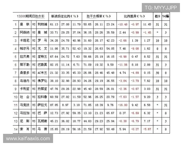 ag视讯怎么压不同赔率的投注方案分析及风险控制建议