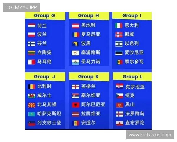 2026年世界杯预选赛欧洲区F组积分榜最新排名及各队赛程安排一览