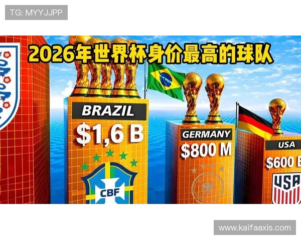 2026年美加墨世界杯参赛国家名单变化趋势及预测分析